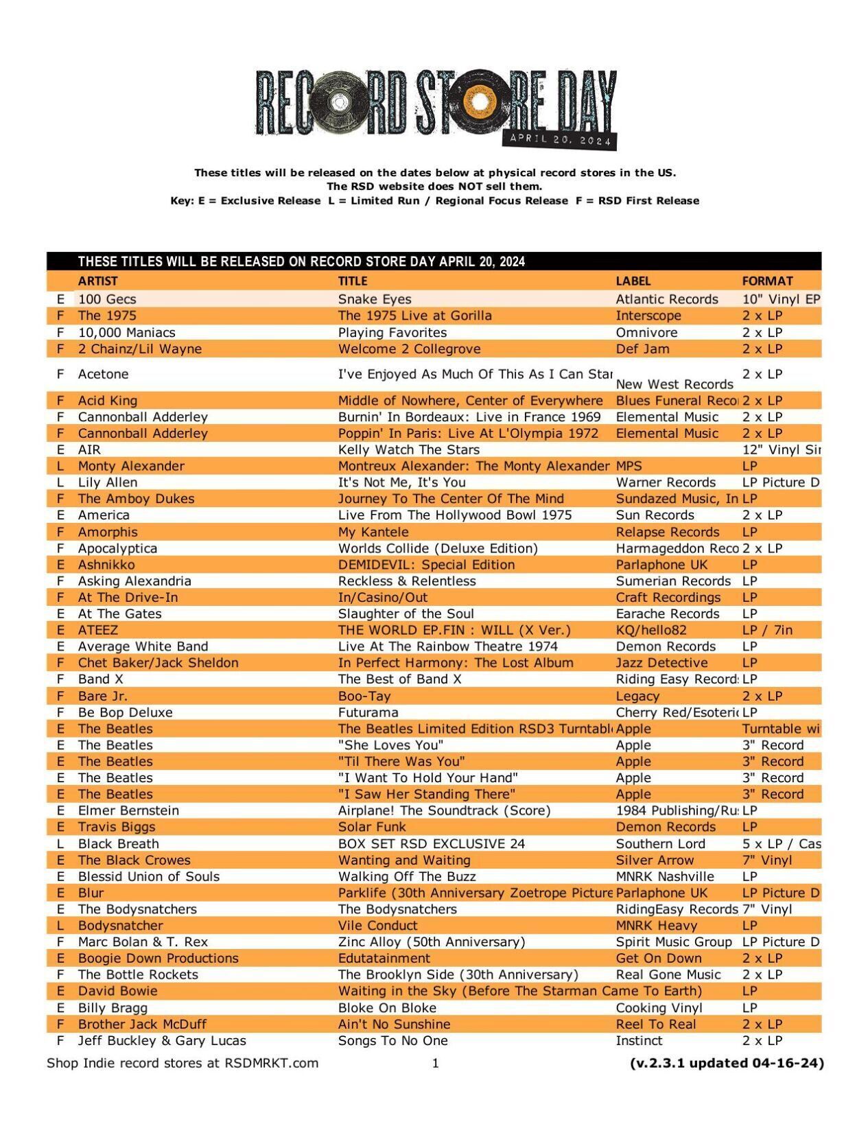 Record Store Day 2024 list