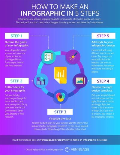 Infographic
