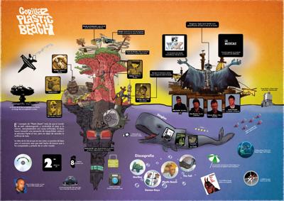 Infographic Plastic Beach