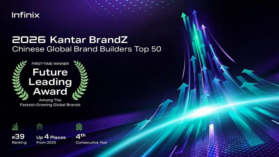 Infinix ranks No. 39 in the Kantar BrandZ Top 50 Chinese Global Brand Builders 2026 and receives its first Kantar BrandZ Future Leading Award.