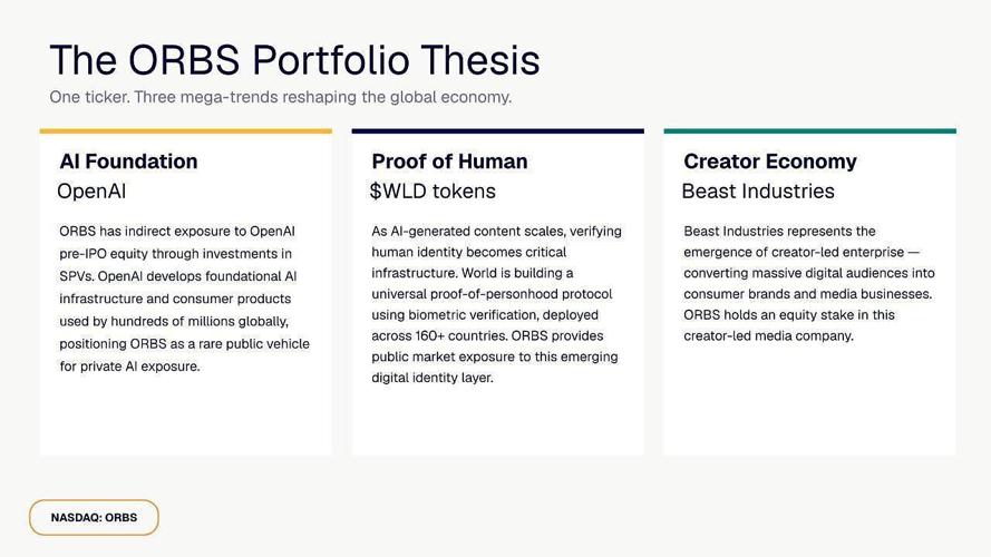 The ORBS Portfolio Thesis