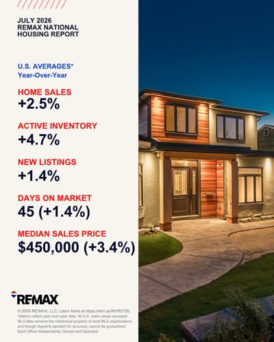 The REMAX National Housing Report for July shows that the average number of home sales across the 46 metro areas surveyed increased by 2.5% year over year.
