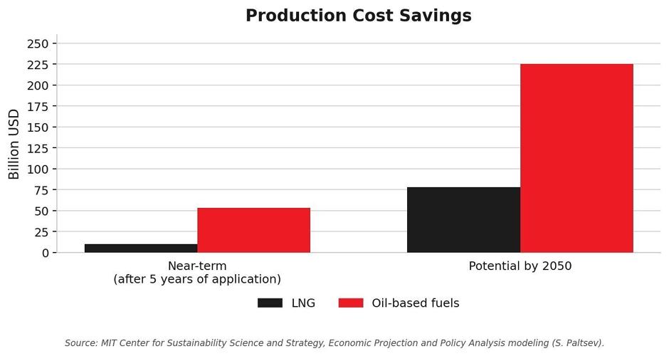 Honeywell and the MIT Center for Sustainability Science and Strategy released research showing AI-enabled technologies could reduce global production costs for traditional oil-based fuels by up to $55 billion annually within five years of application an...
