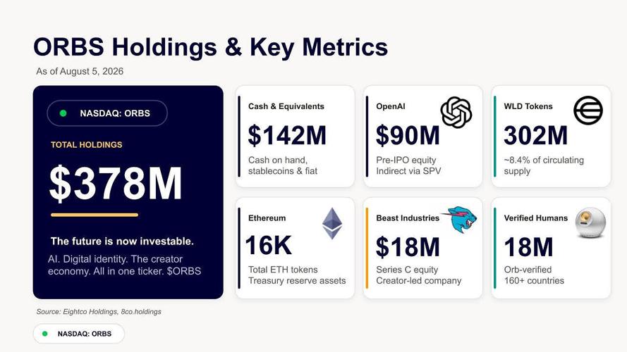 ORBS Holdings & Key Metrics