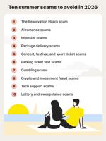 Norton Reveals the Top 10 Scams Standing Between You and a Scam Free Summer