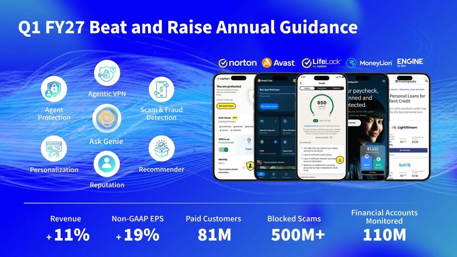 Q1 FY27 Beat and Raise Annual Guidance