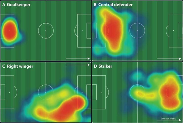 Soccer Field Heat Maps