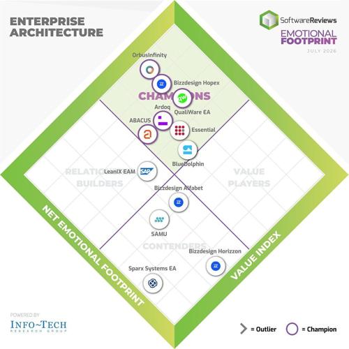 2026 Enterprise Architecture Champions