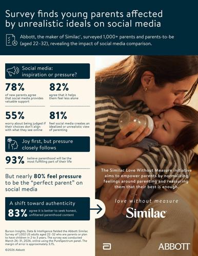 Similac’s Love Without Measure
