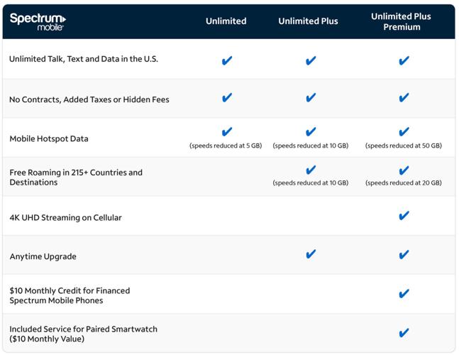 Spectrum Mobile Unlimited Plus Premium with Built-In Savings and Exclusive Features (Source: Spectrum)
