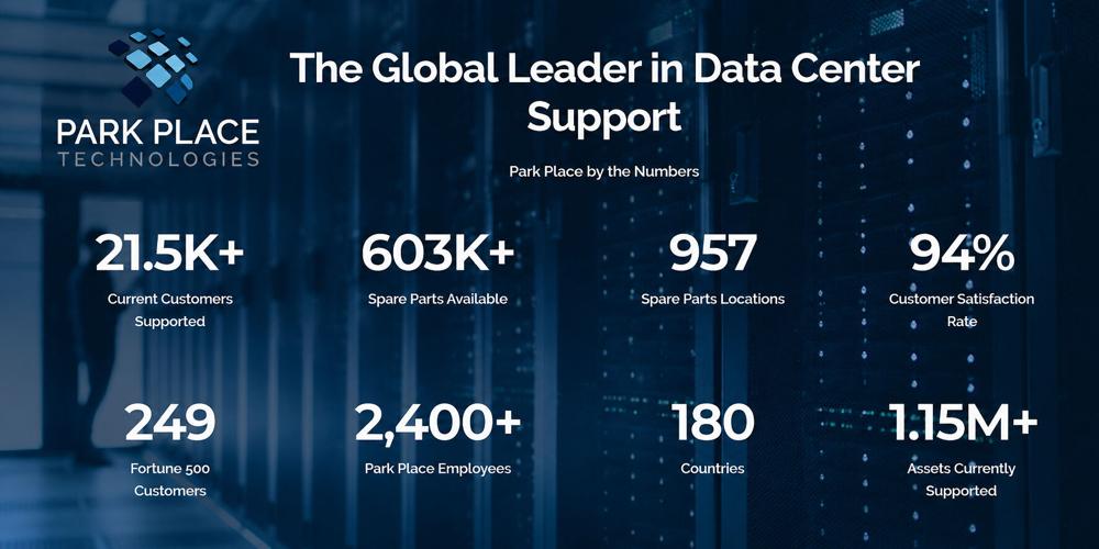 As Mindstream Energy expands its Al-Risha AI infrastructure ecosystem in Jordan, Park Place Technologies will provide expertise across critical data center operations. From infrastructure support and managed services to system optimization and monitorin...