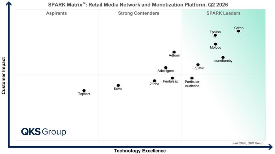 SPARK Matrix 2026