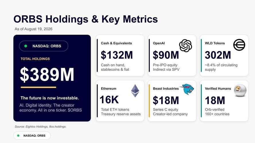 ORBS Holdings & Key Metrics