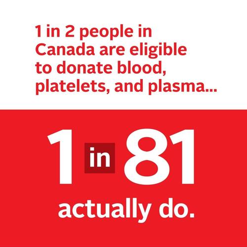 Canadian Blood Services graphic